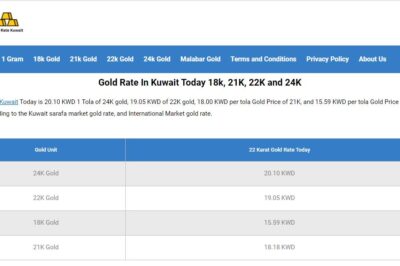 Risk Management in Gold Investments: A Guide for Kuwaiti Investors